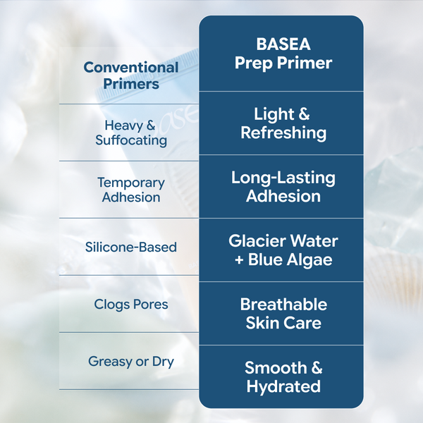 BASEA Pore Blur Alaska Glacier Water Prep Primer